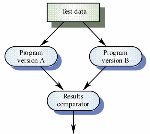 Back-to-Back Testing Work