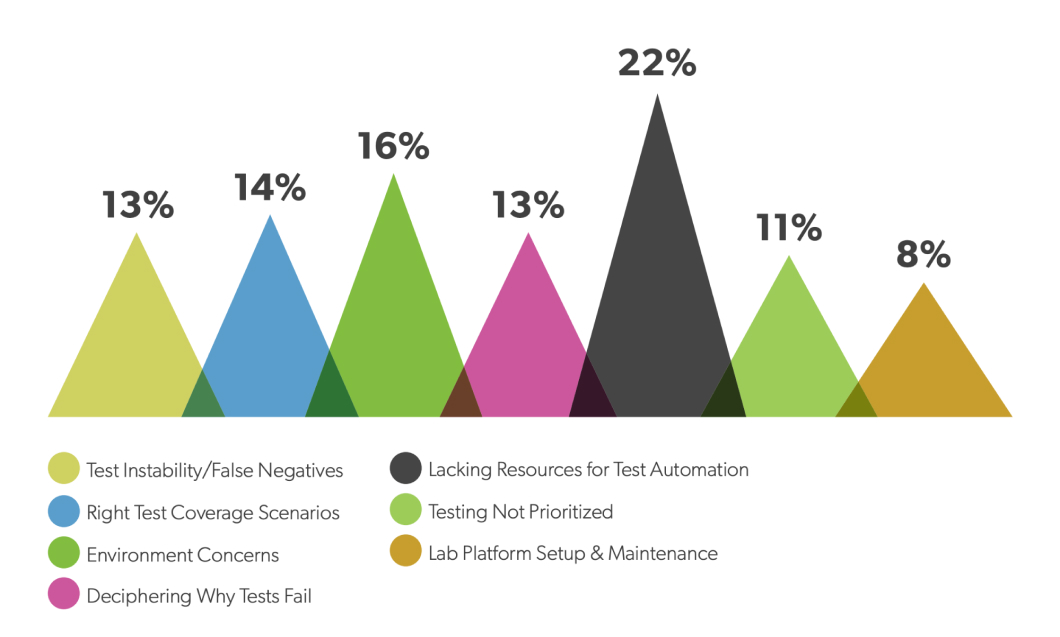 Inadequate Test Coverage